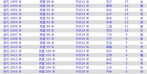 83年屬什麼|生肖對應到哪一年？十二生肖年份對照表輕鬆找（西元年、民國年）